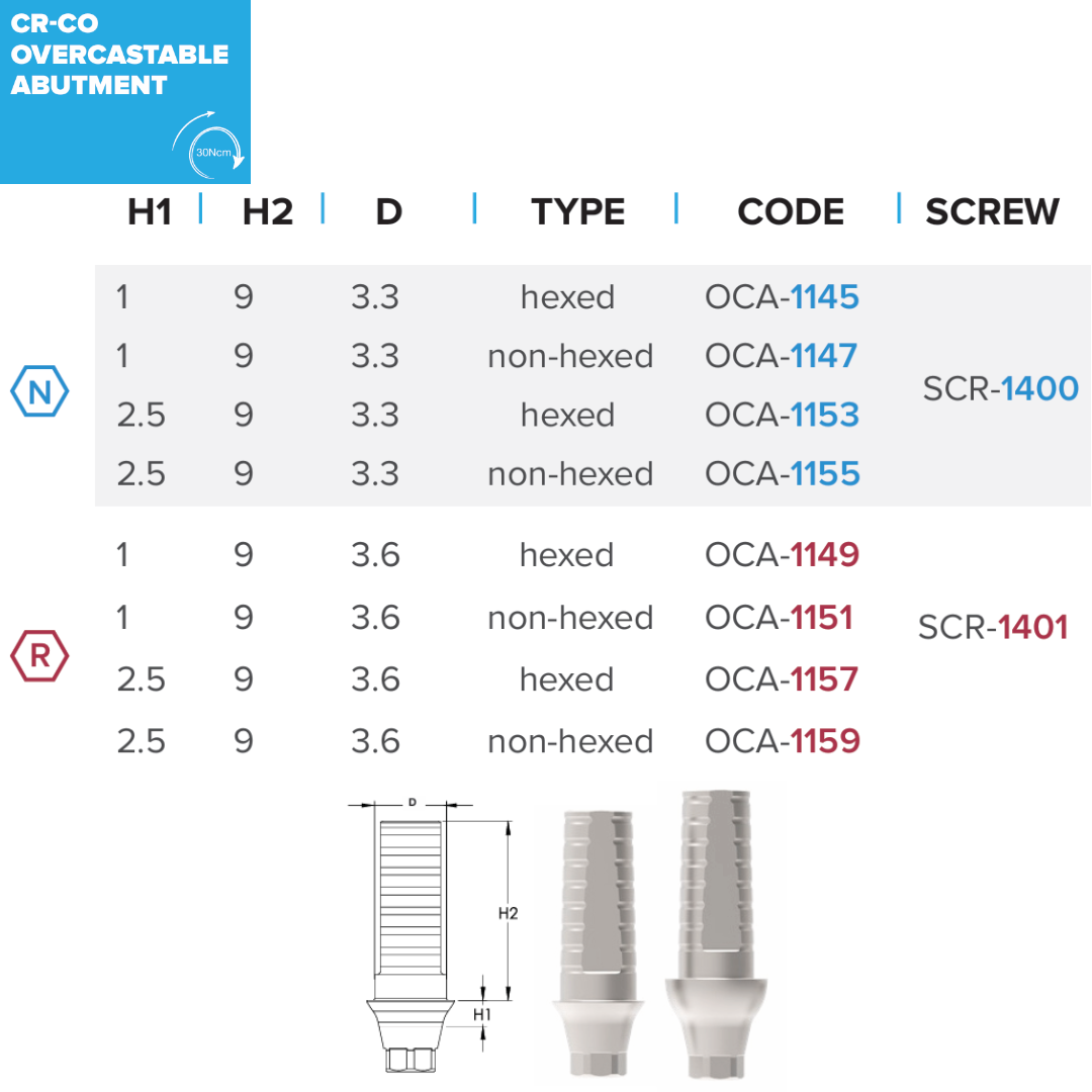  CR-CO OVERCASTABLE ABUTMENT